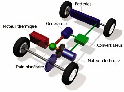 Modèle simplifié d'une voiture hybride