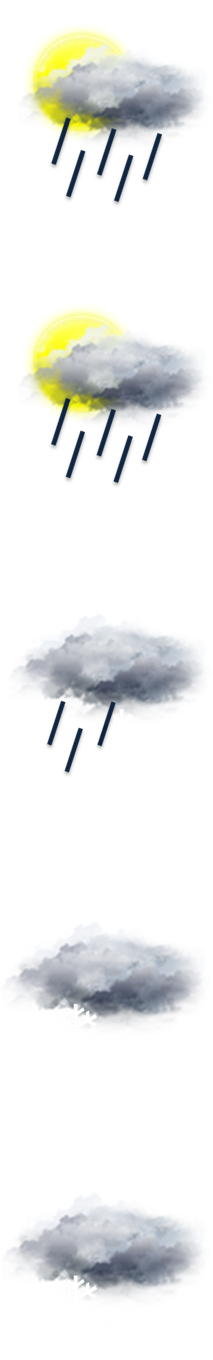 Tendance meteo