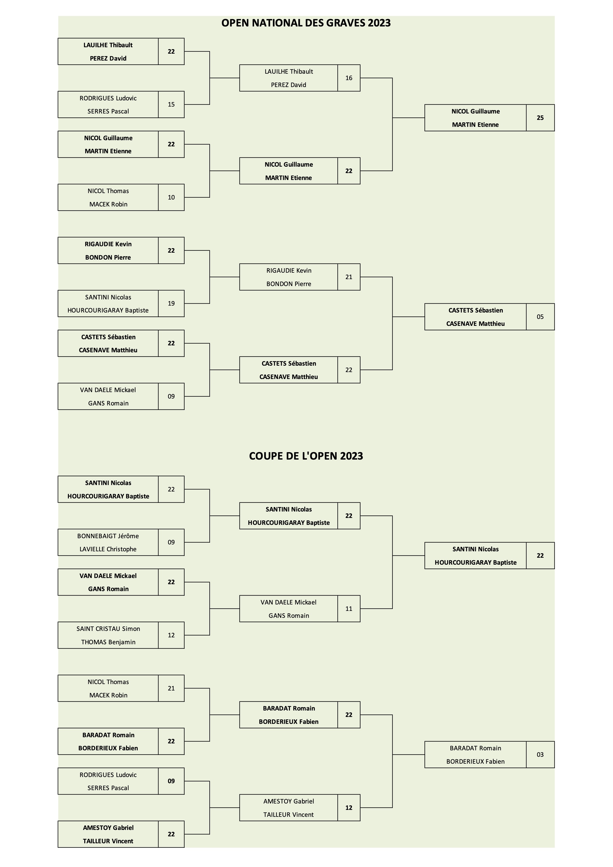 Open-2023-finales
