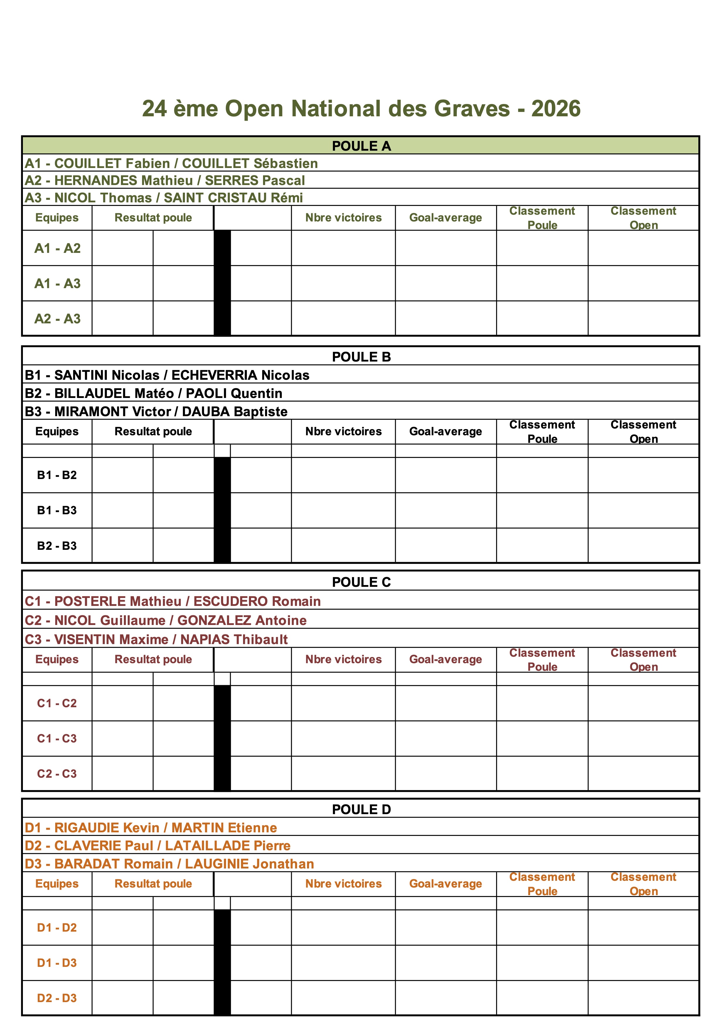 Open 2026 re sultats poules