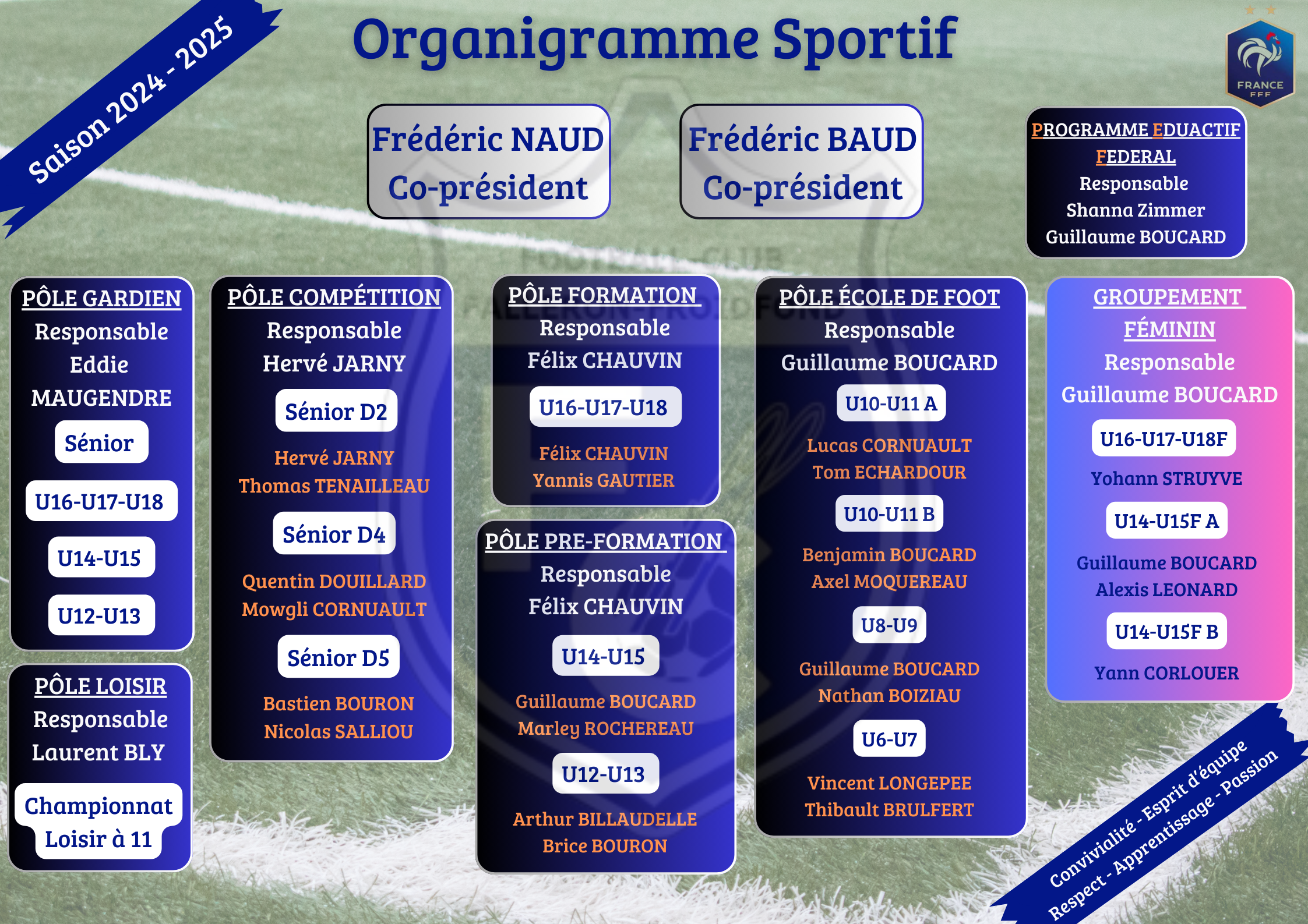 Organigramme-sportif-FCFF