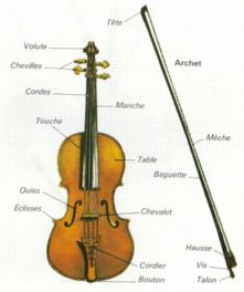 Parties violon