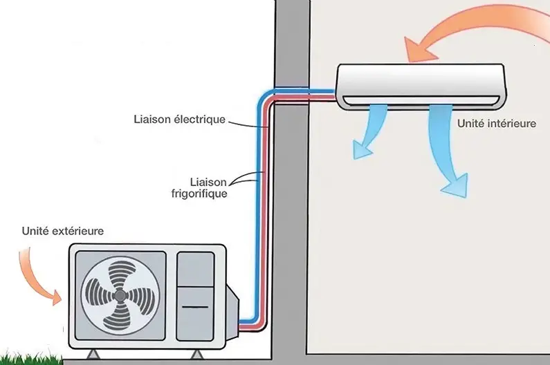 Schema illustrant le fonctionnement d une pompe a chaleur air air