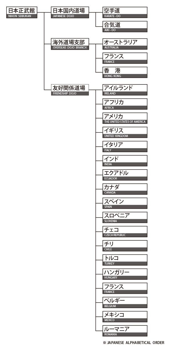 Organisation-Seibukan