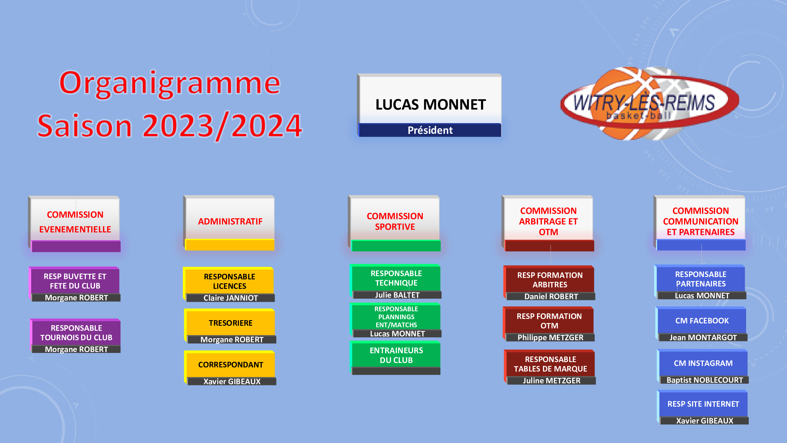 Organigramme-Club-V3