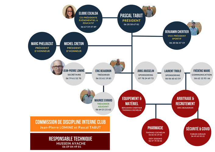 Copie-de-Organigramme-ESMP