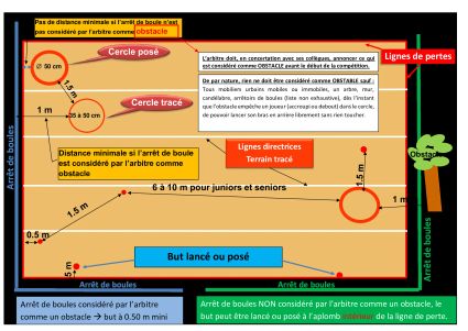 But-boule-ligne-de-perte-obstacle-1