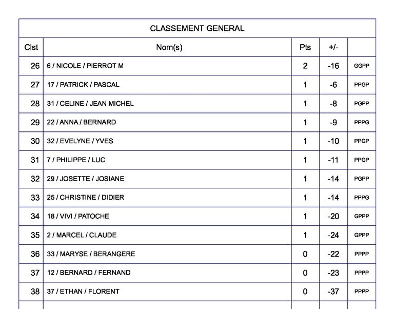 Roger-Roux-Classement-General-2023-2