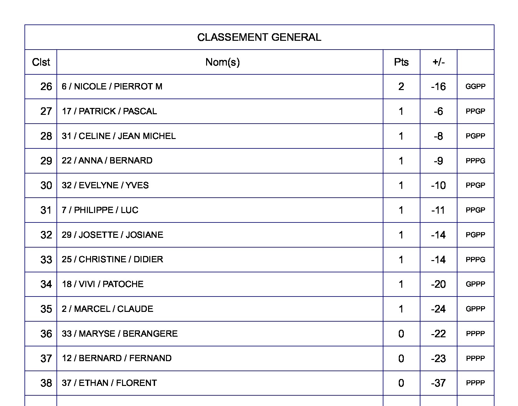Roger-Roux-Classement-General-2023-2