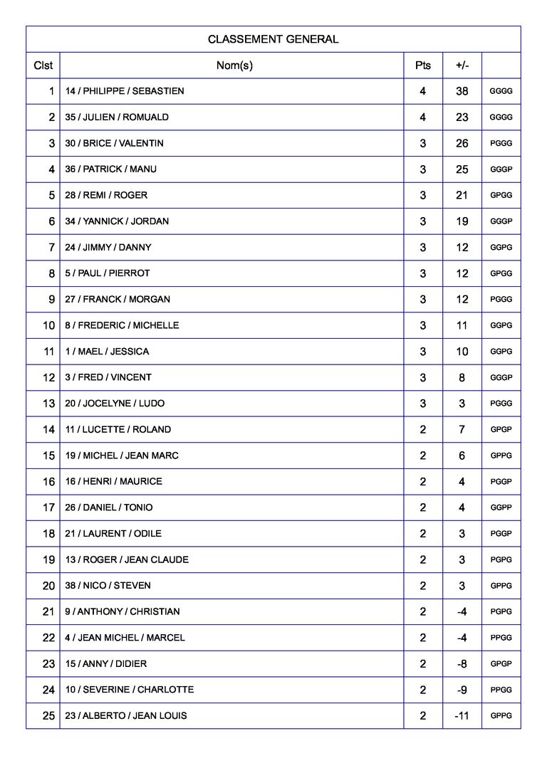 Roger-Roux-Classement-General-2023