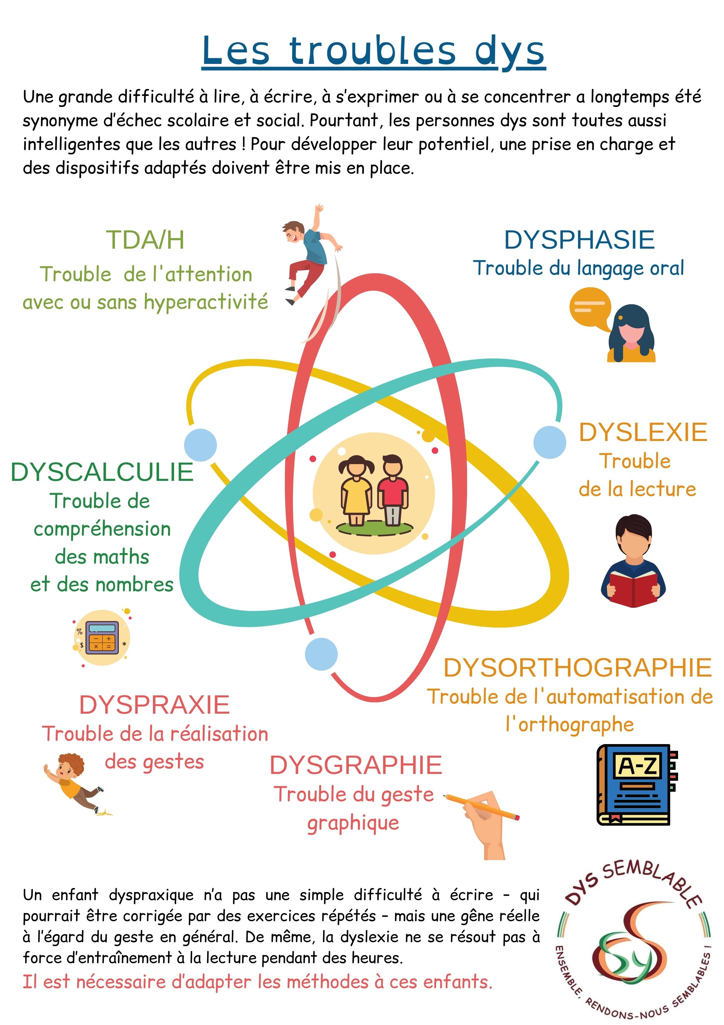 Les-troubles-dys