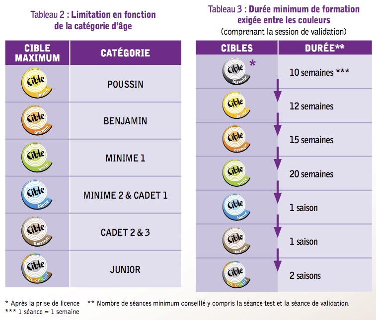 Limitation et dure e de formation-1-