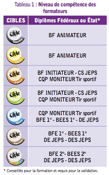 Niveau de compe tence des formateurs-1-