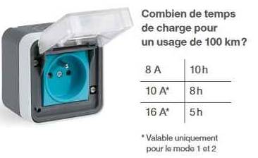PC-VE-Hager