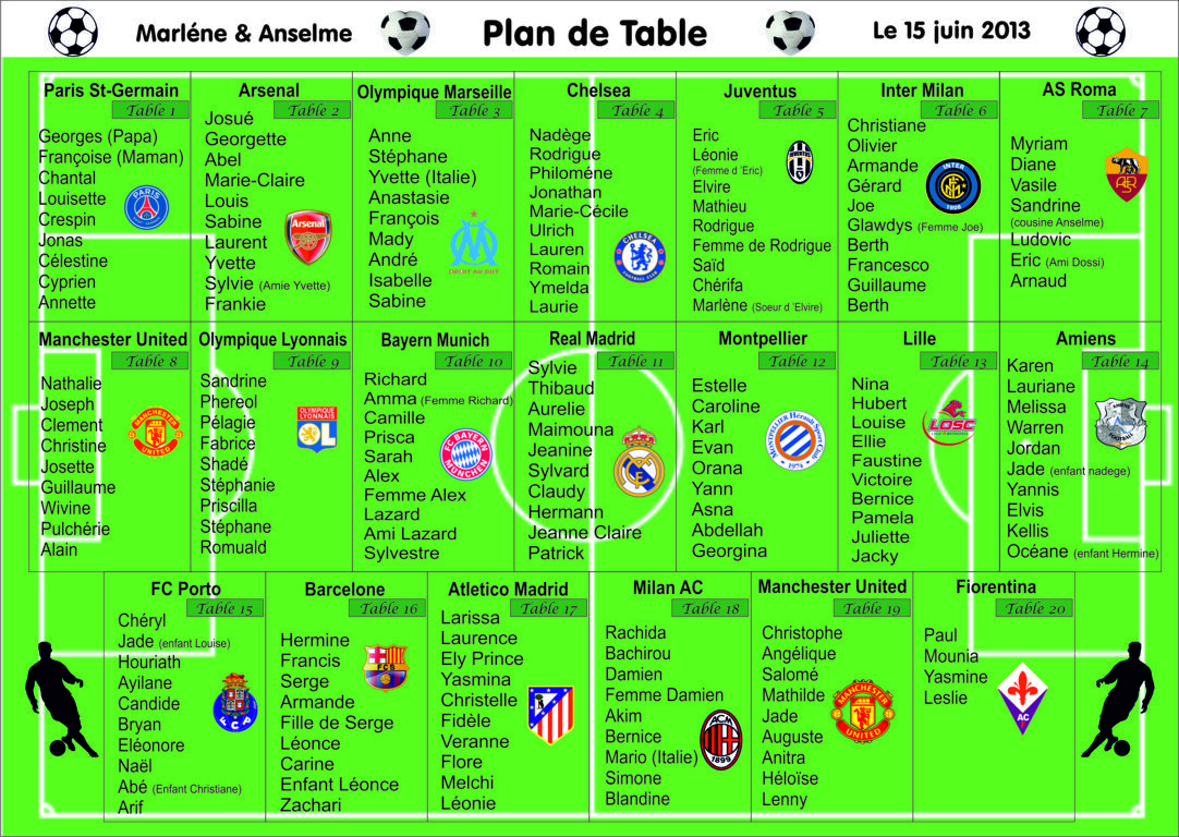 Plan table