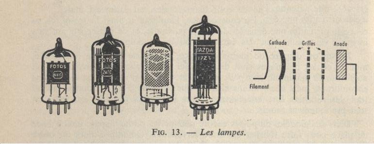 Lampes