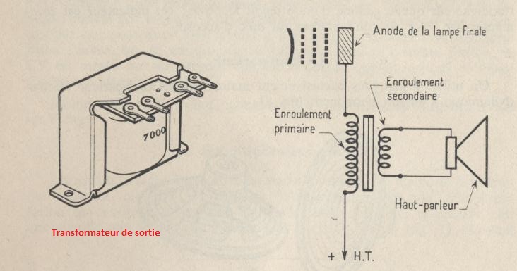 Transfo hp