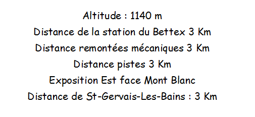 Localisation