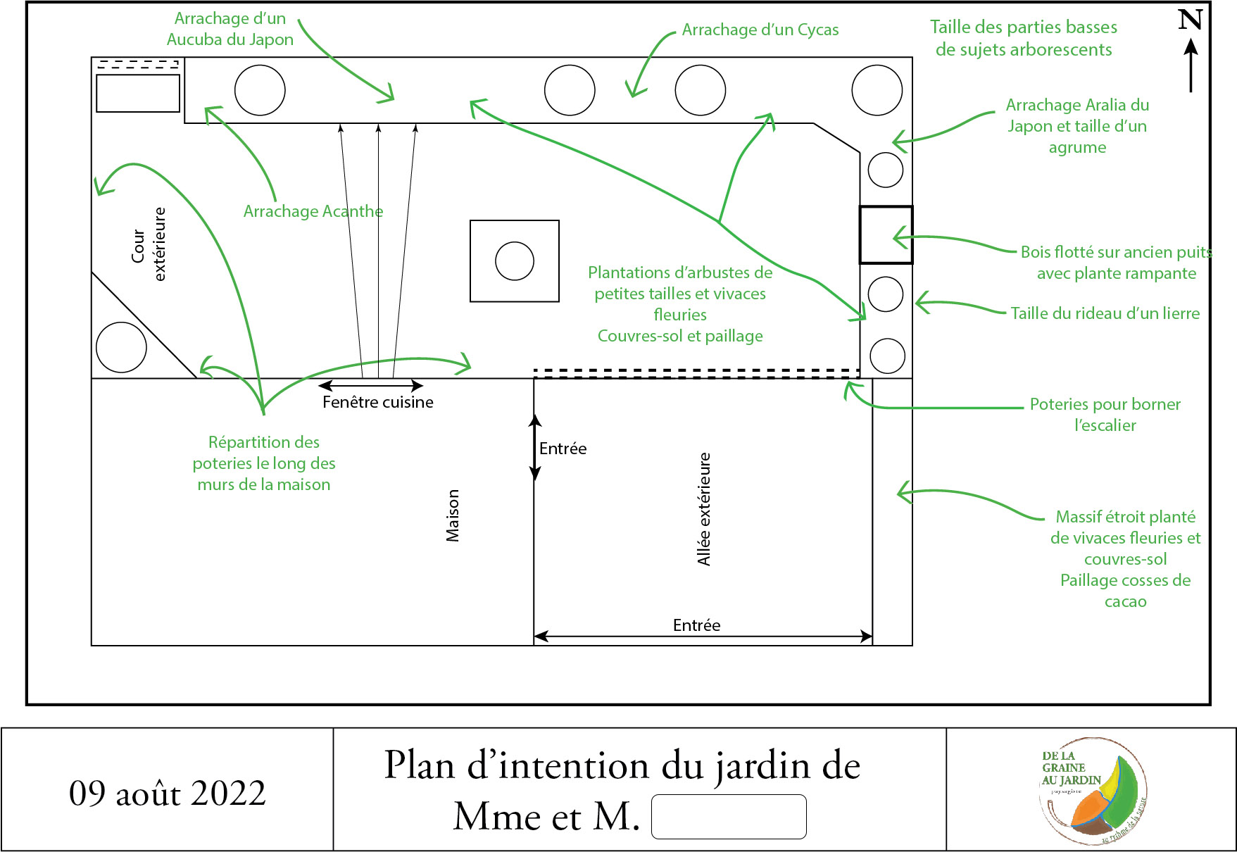 Plan d intention 