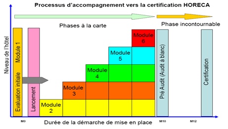 Graph1