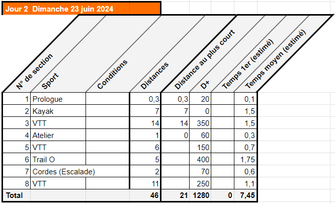 RVA-CE-Tableau-epreuves-J2-V2