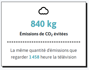 Bilan carbone 15 10 22