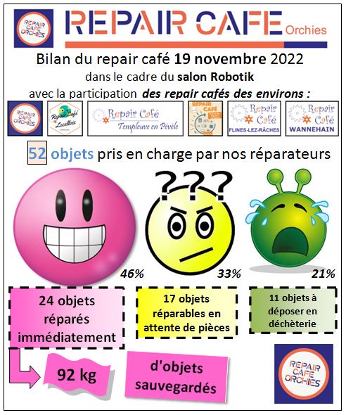 Publi facebook bilan du 28 11 22
