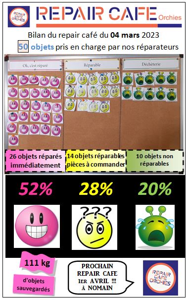 Publi facebook bilan du 05 03 23