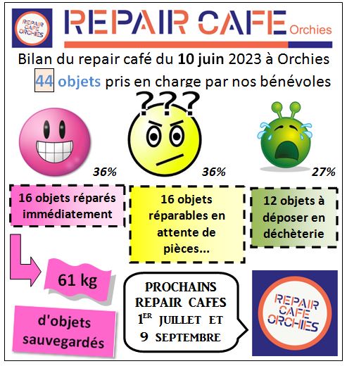 Publi facebook bilan du 10 06 23