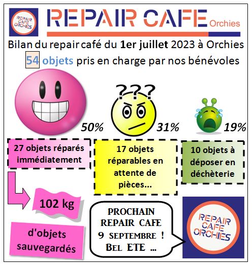 Publi facebook bilan du 01 07 23