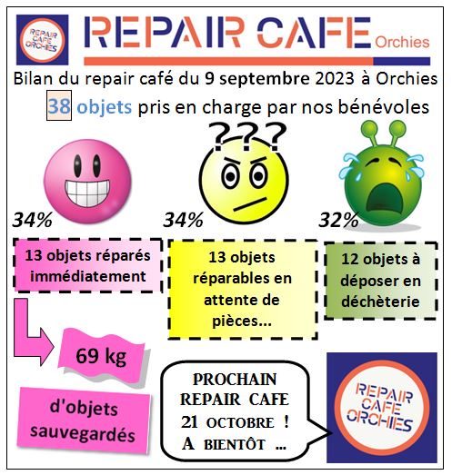 Publi facebook bilan du 09 09 23