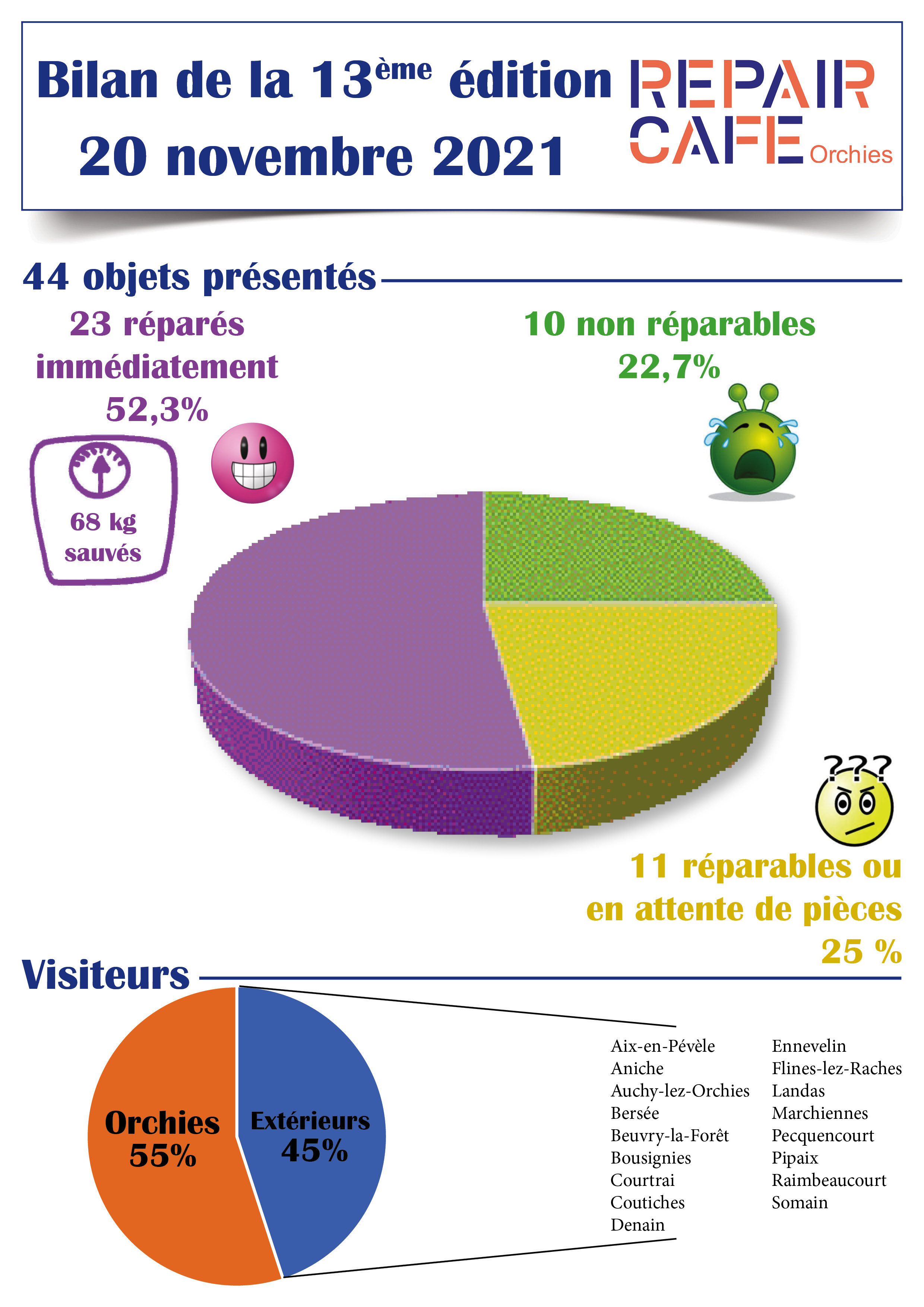 Bilanrc13 20 11 2022