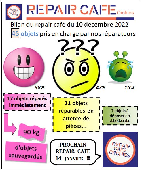 Publi facebook bilan du 12 12 22