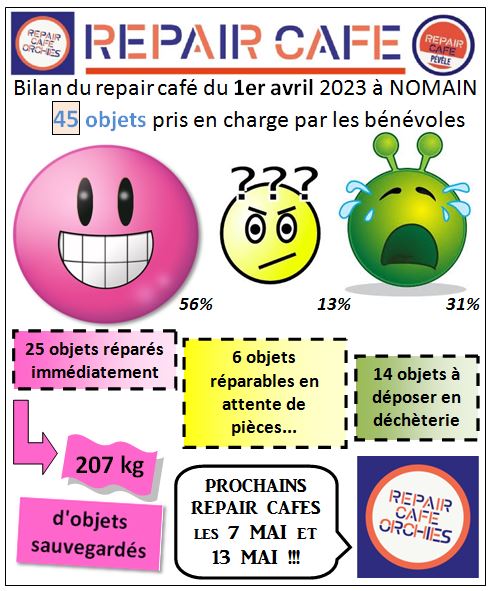 Publi facebook bilan du 16 04 23