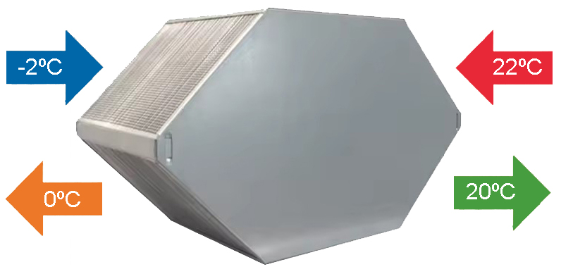 Esquema-intercambiador-hexagonal