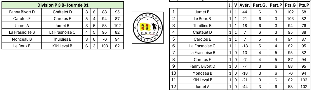 Journee-1-P3B-senior-EST