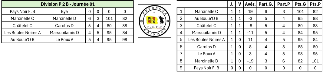Journee-1-P2B-senior-EST