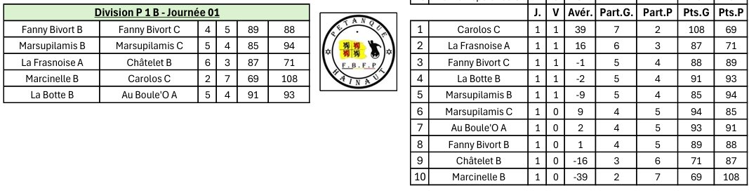 Journee-1-P1B-senior-EST