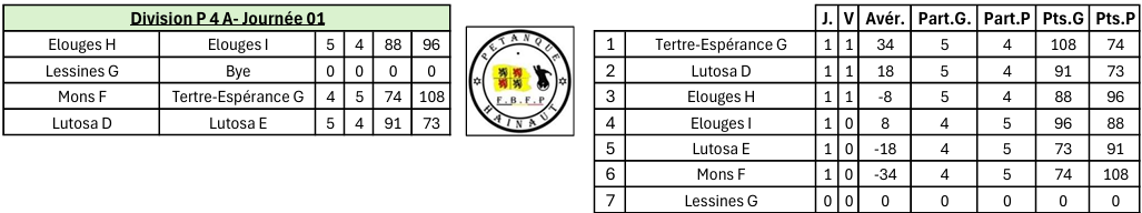 Journee-1-P4A-senior-OUEST
