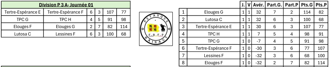 Journee-1-P3A-senior-OUEST