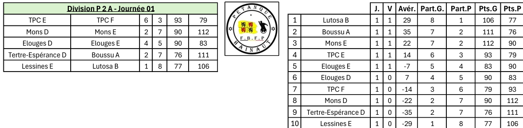 Journee-1-P2A-senior-OUEST