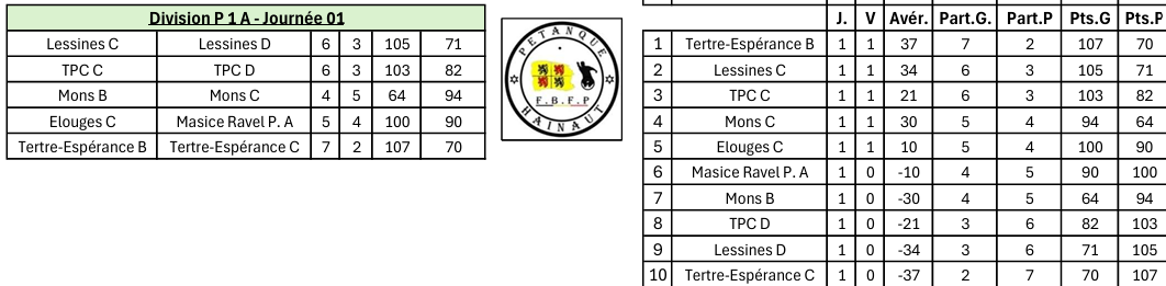 Journee-1-P1A-senior-OUEST