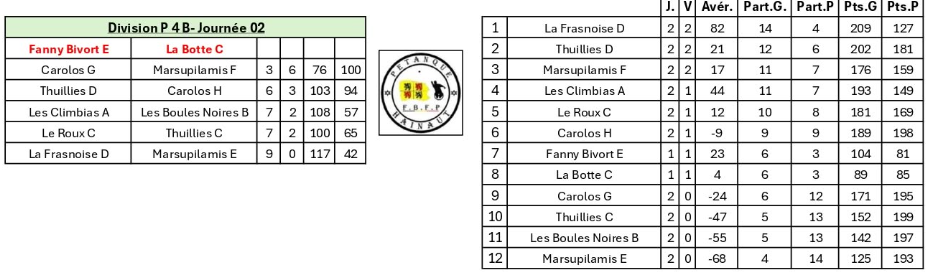 Journee-2-p4b-senior-est