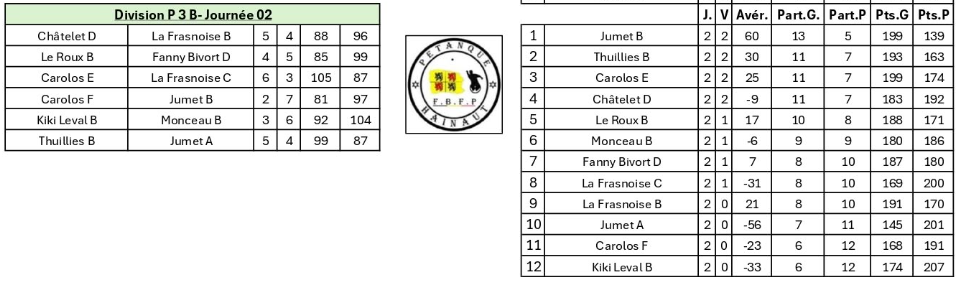 Journee-2-p3b-senior-est