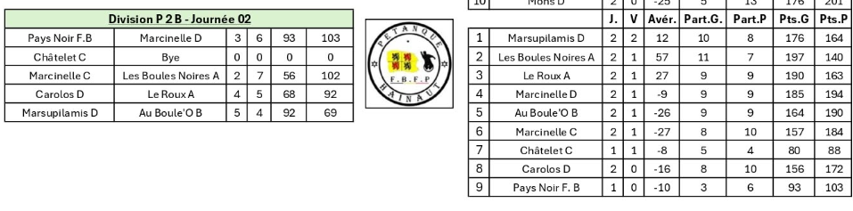 Journee-2-p2b-senior-est