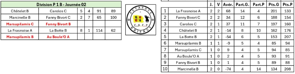 Journee-2-p1b-senior-est
