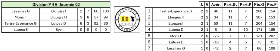 Journee-2-p4a-senior-ouest