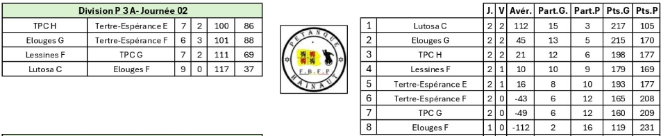Journee-2-p3a-senior-ouest
