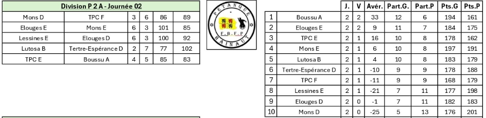 Journee-2-p2a-senior-ouest