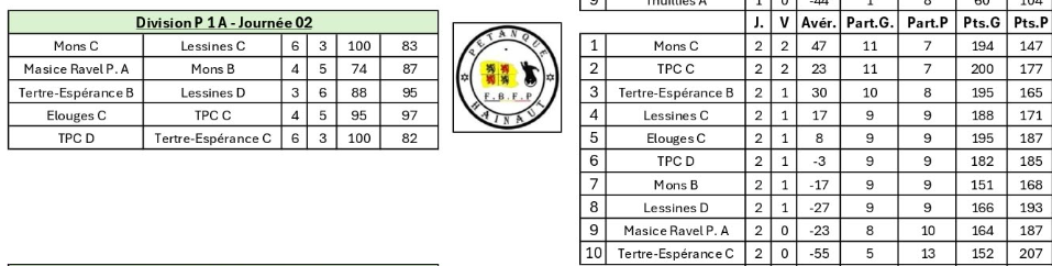 Journee-2-p1a-senior-ouest